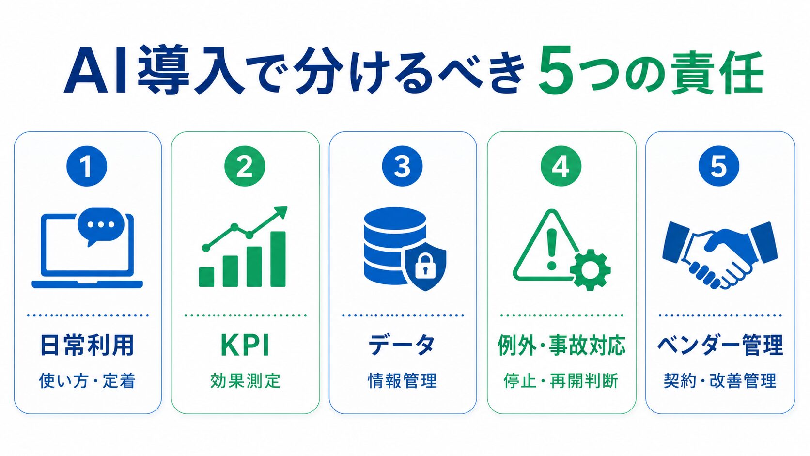 AI導入で分けるべき日常利用・KPI・データ・事故対応・ベンダー管理の5つの責任