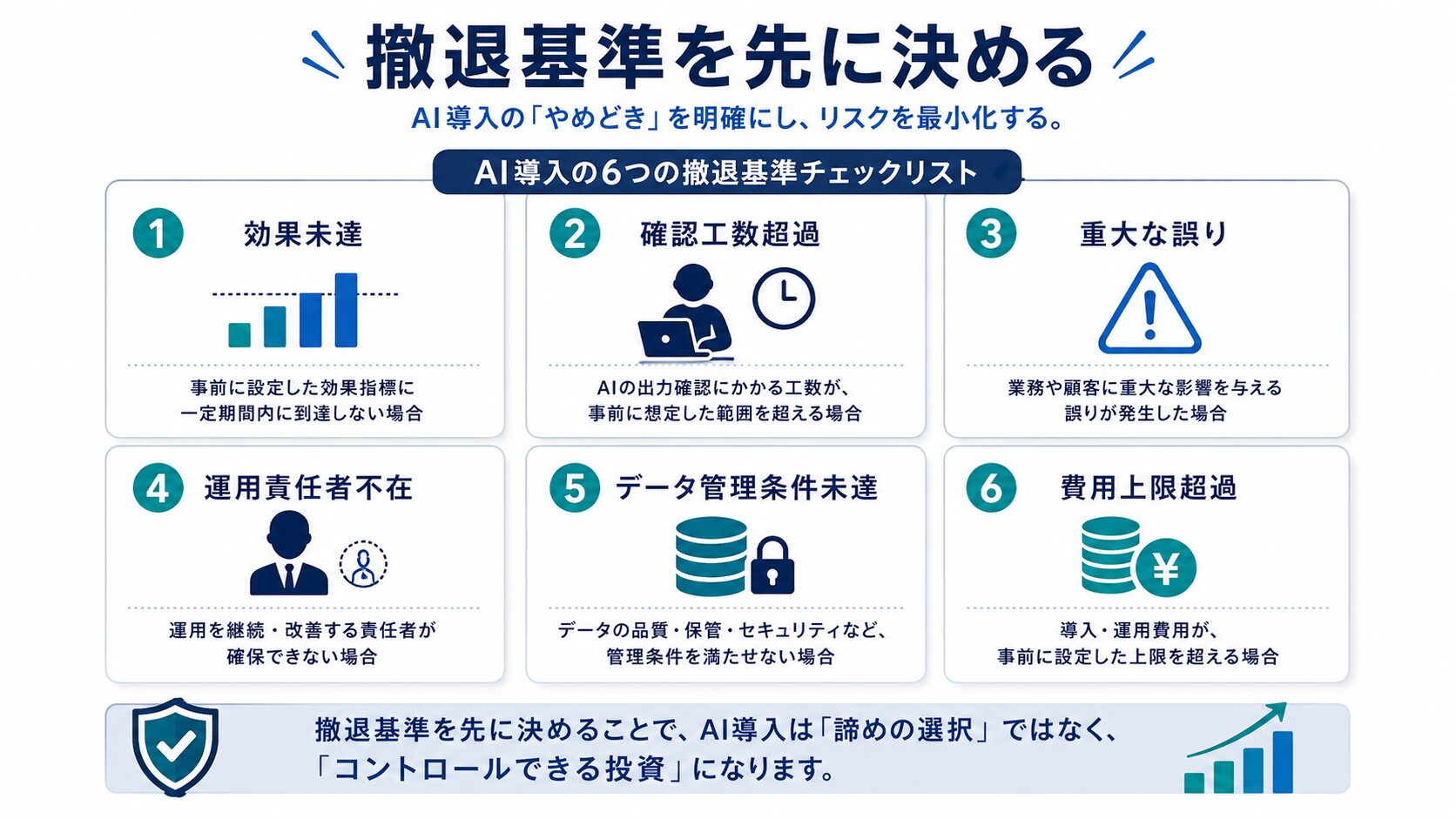 AI導入の効果未達や費用超過など6つの撤退基準チェックリスト