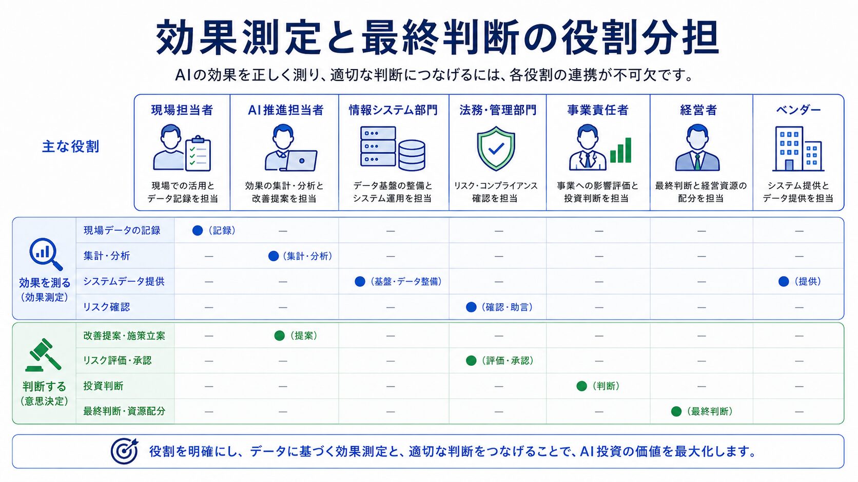 画像 AI導入の効果測定と最終判断における役割分担
