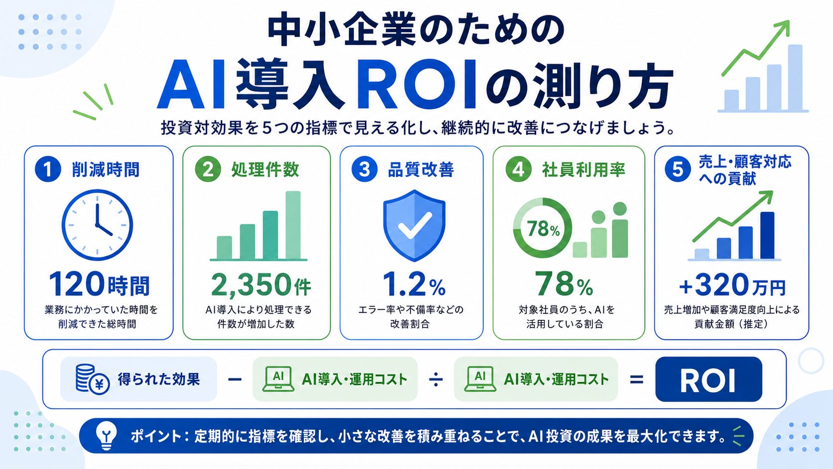 AI導入の費用対効果を測るための指標一覧