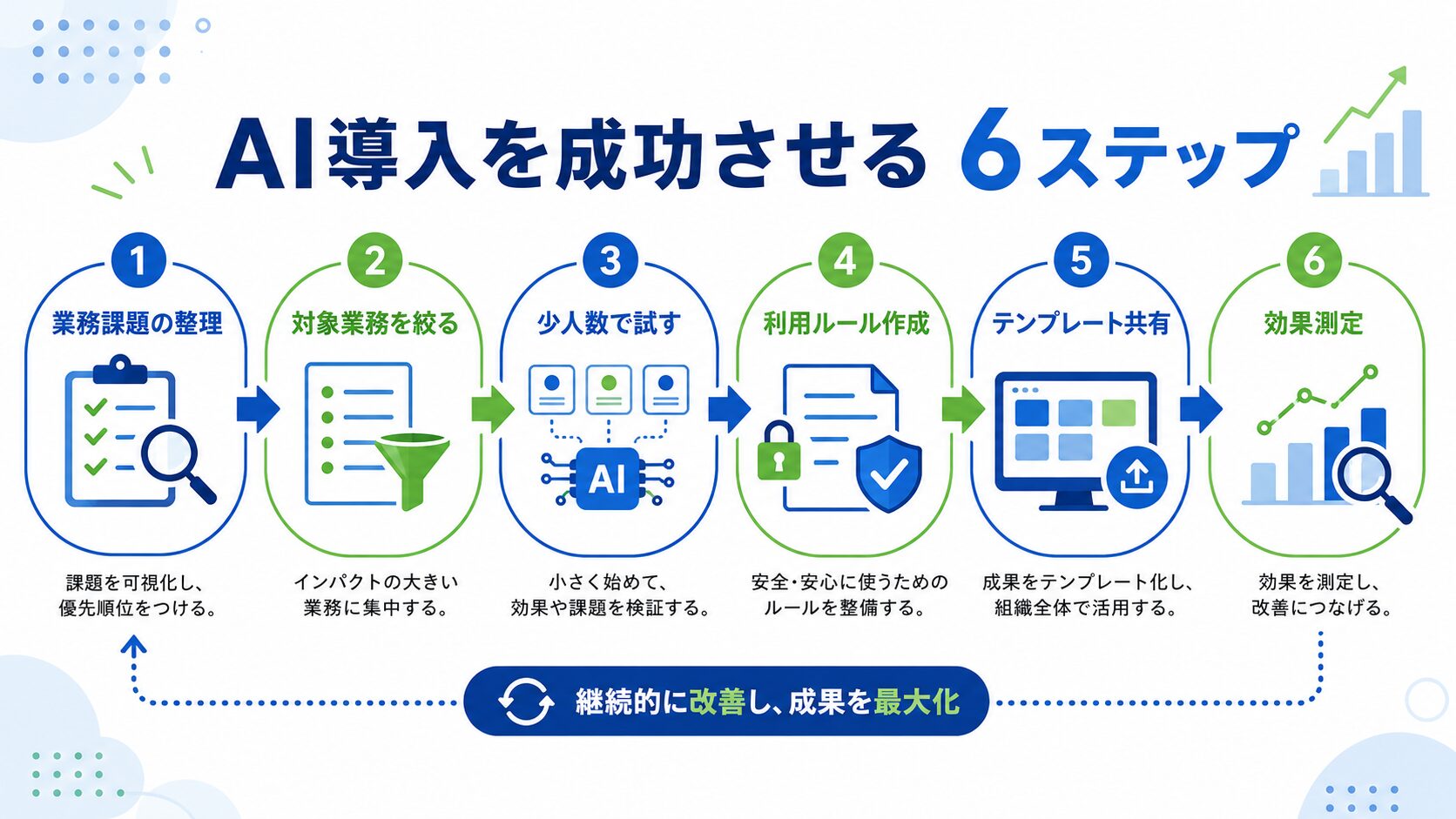 中小企業がAI導入を成功させるための6ステップ