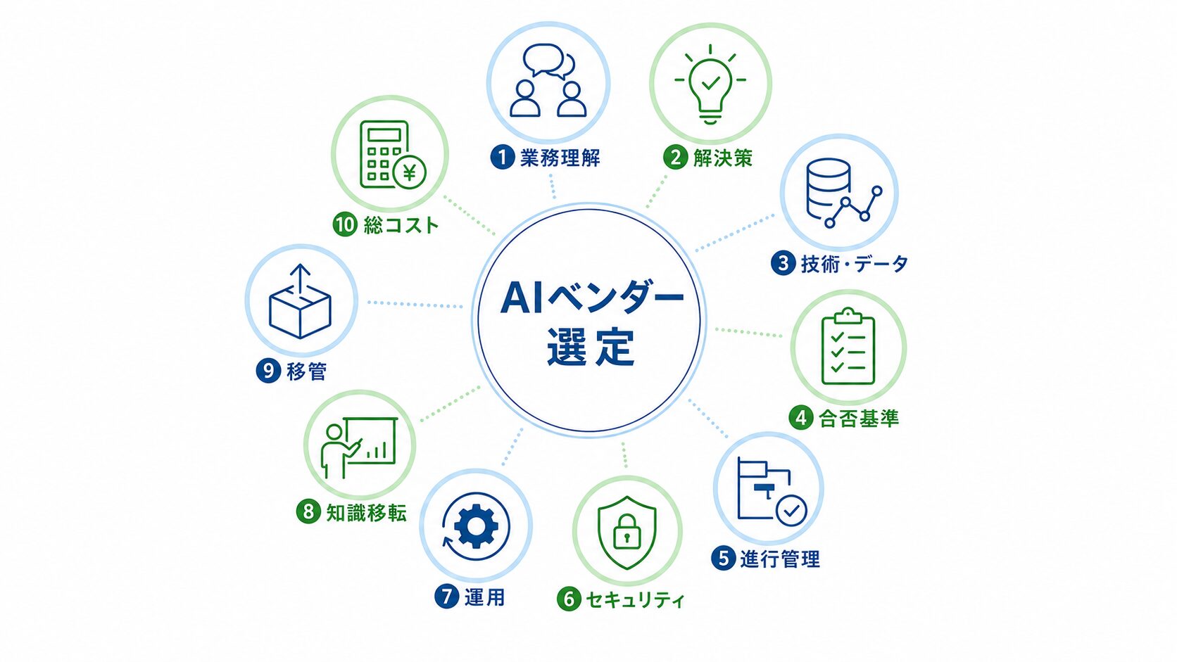 画像 AI導入ベンダー選定で比較する10の評価軸