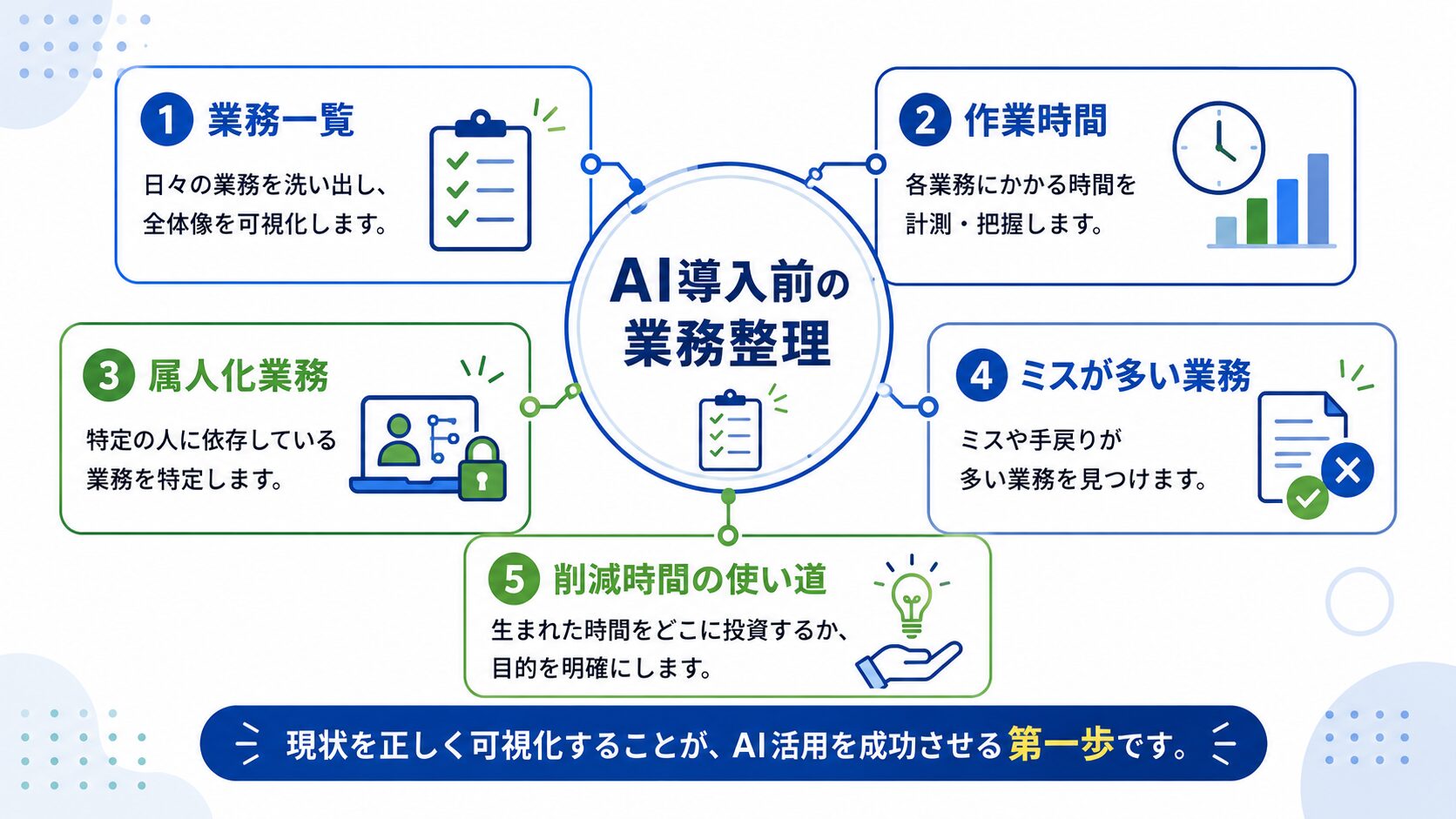 AI導入前に中小企業が見える化すべき業務項目