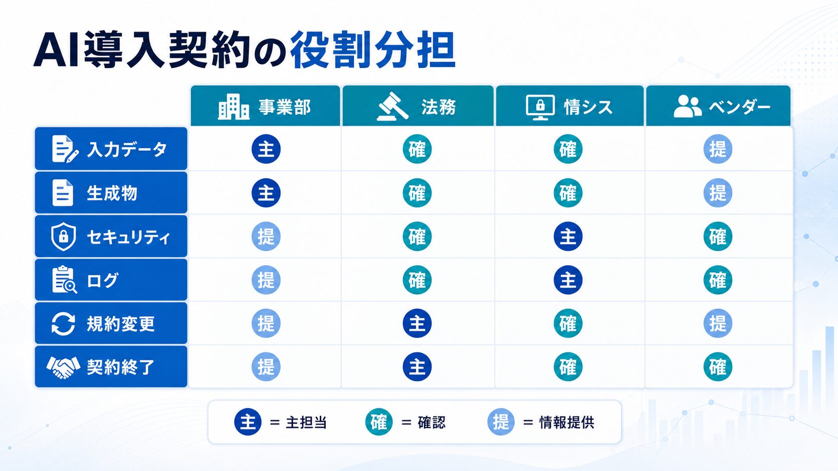 AI導入契約における事業部・法務・情シス・ベンダーの役割分担
