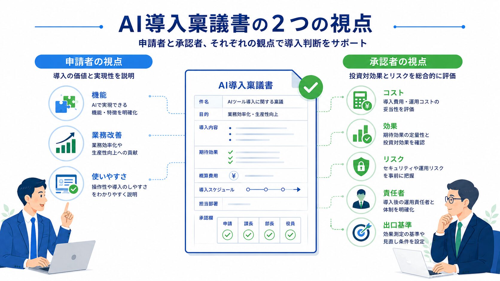 画像 AI導入稟議書における申請者と承認者の確認ポイント