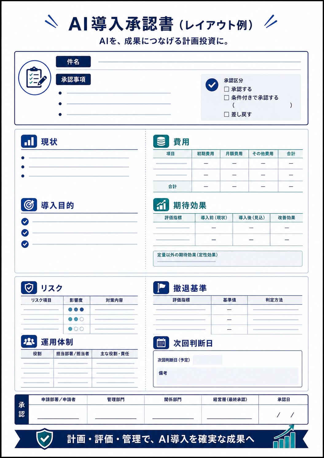 AI導入稟議書をA4一枚にまとめるレイアウト例