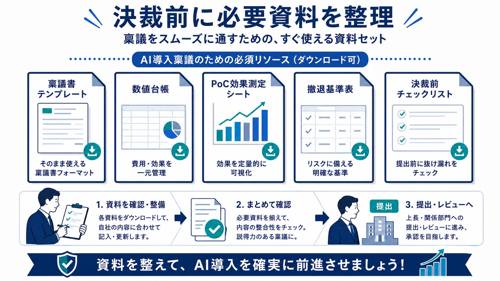 AI導入稟議書テンプレートと決裁前チェックリストの資料イメージ