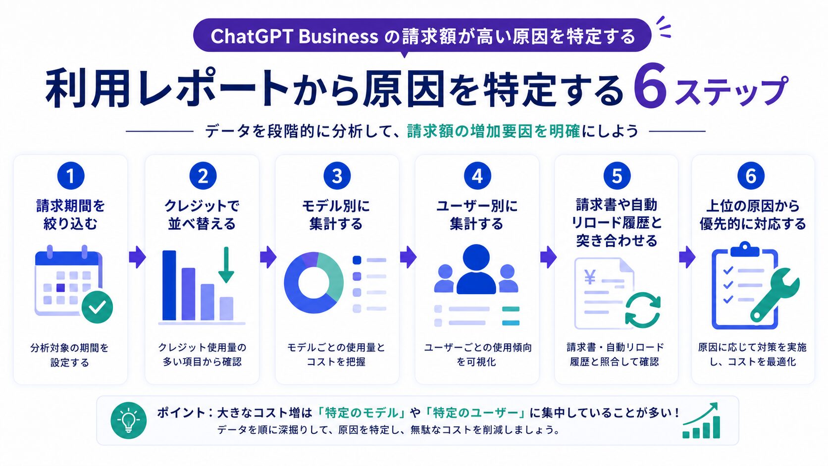 画像 ChatGPT Businessの利用レポートから請求原因を特定する6つの手順