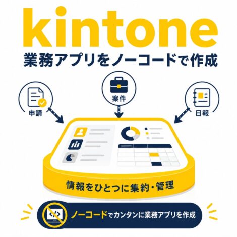 kintoneで業務アプリをノーコード作成するイメージ