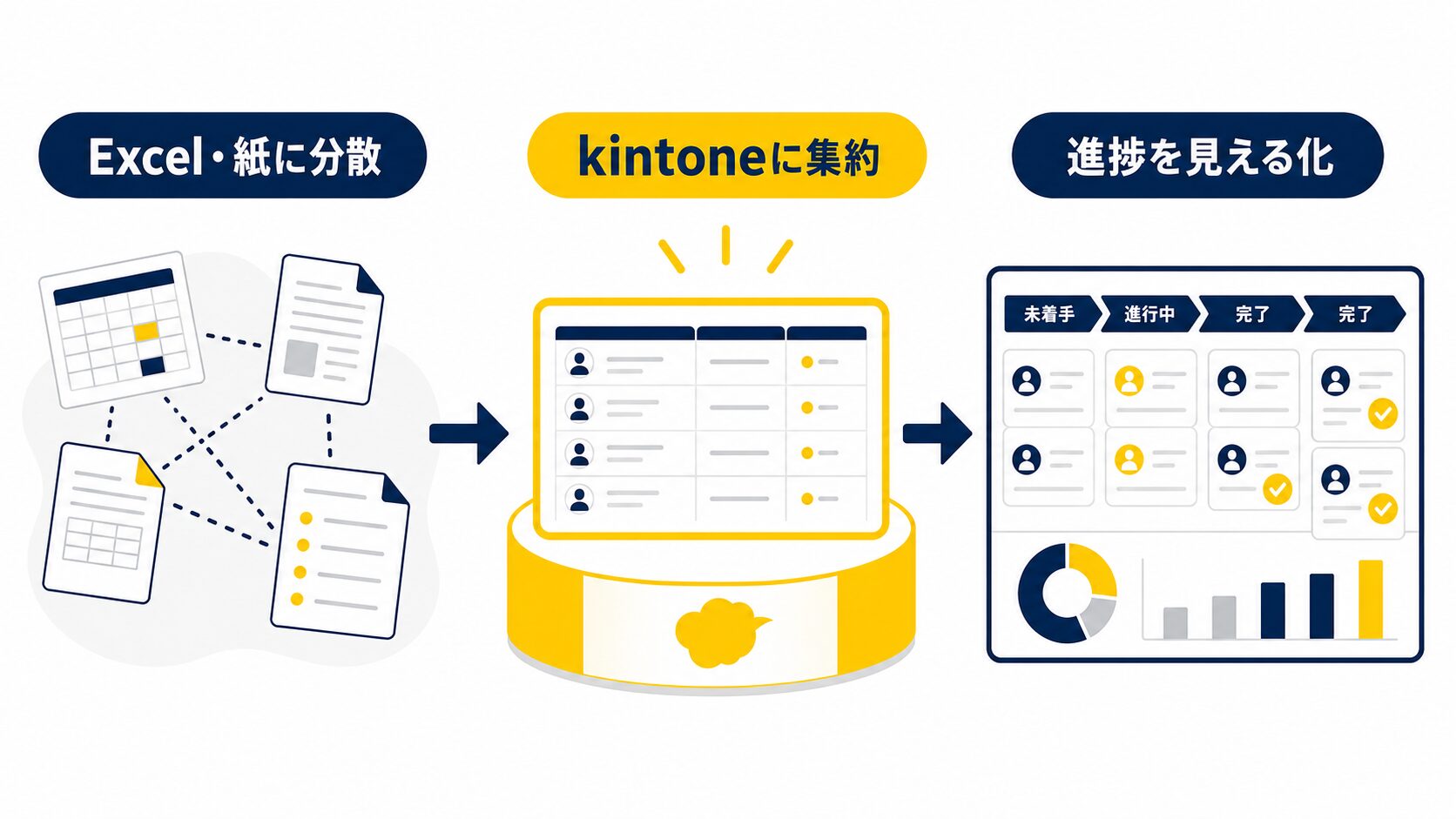 Excelや紙の情報をkintoneに集約する業務改善フロー
