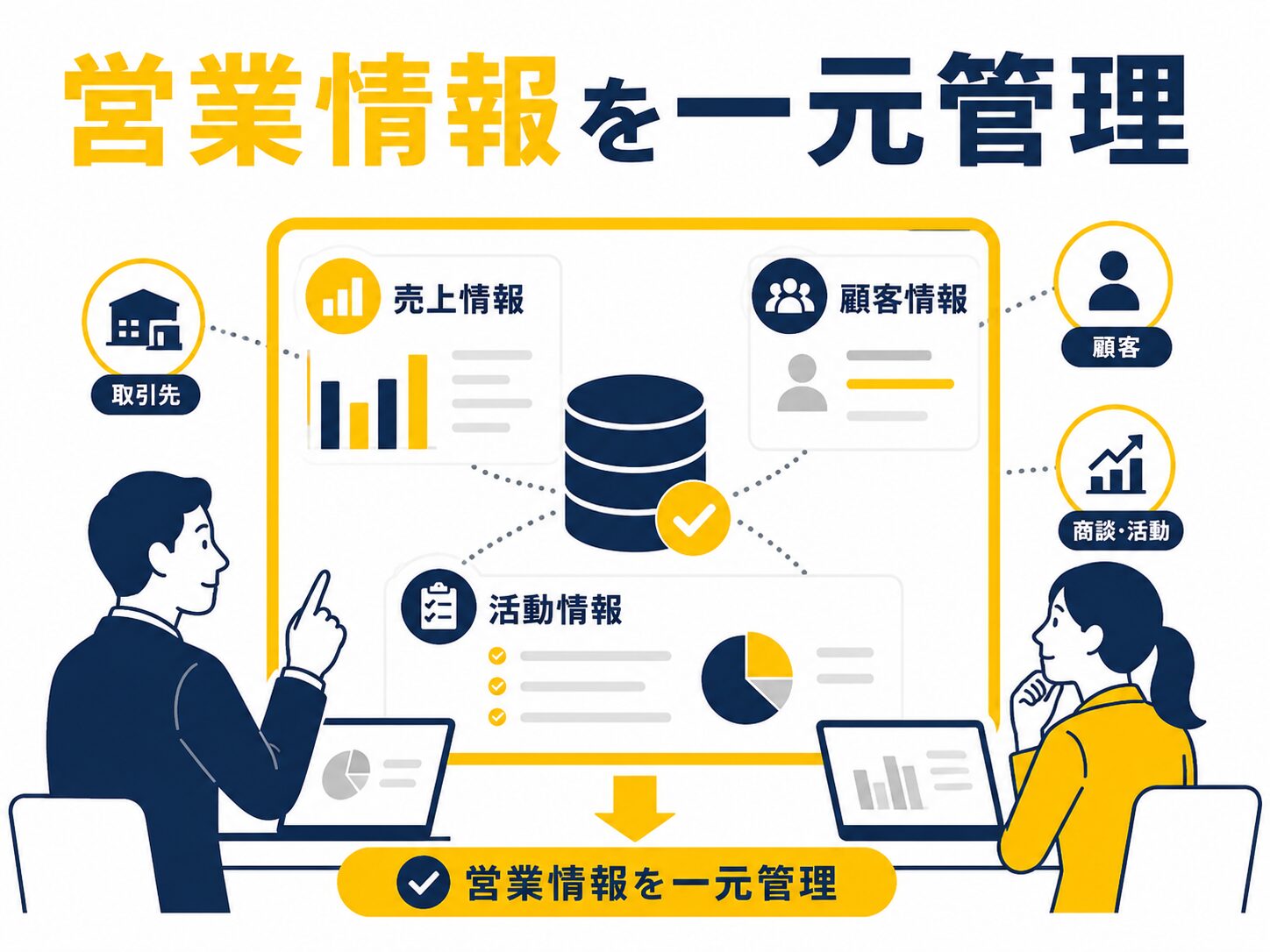 卸売業で営業情報を一元管理するイメージ