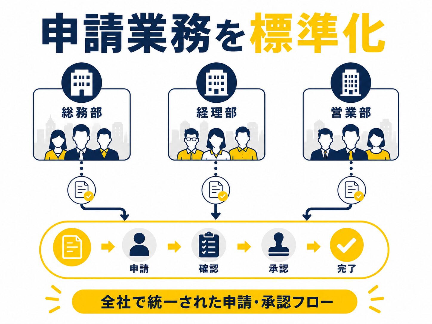 複数部門の申請ワークフローを統一するイメージ