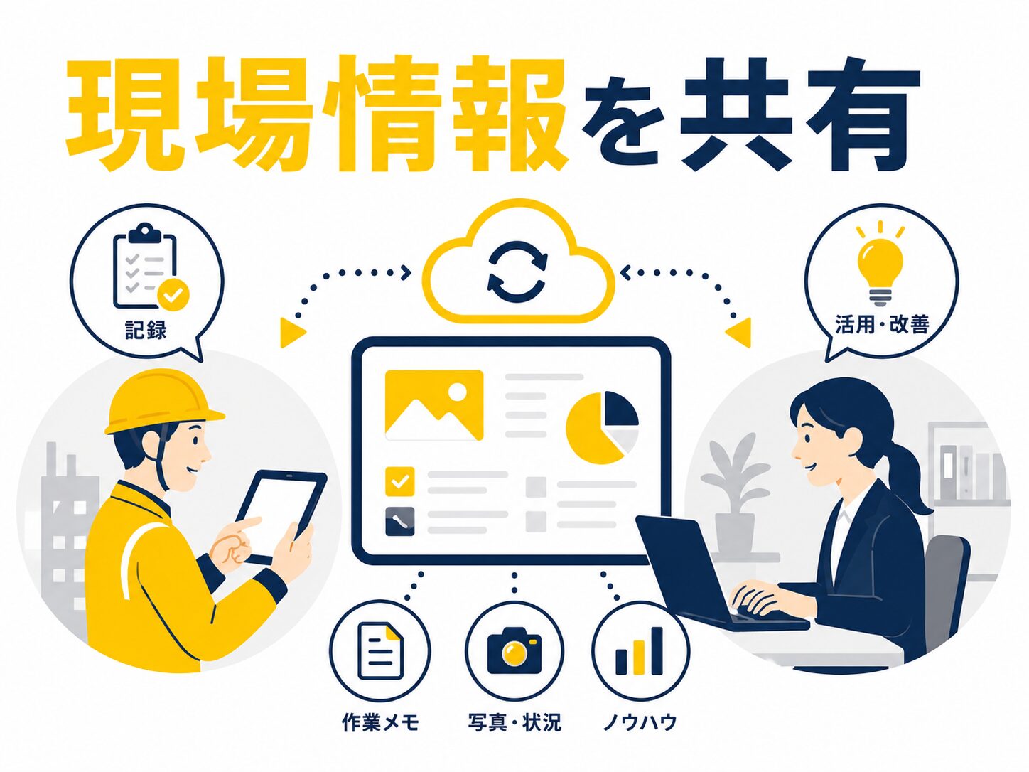 現場ノウハウをkintoneで共有するイメージ