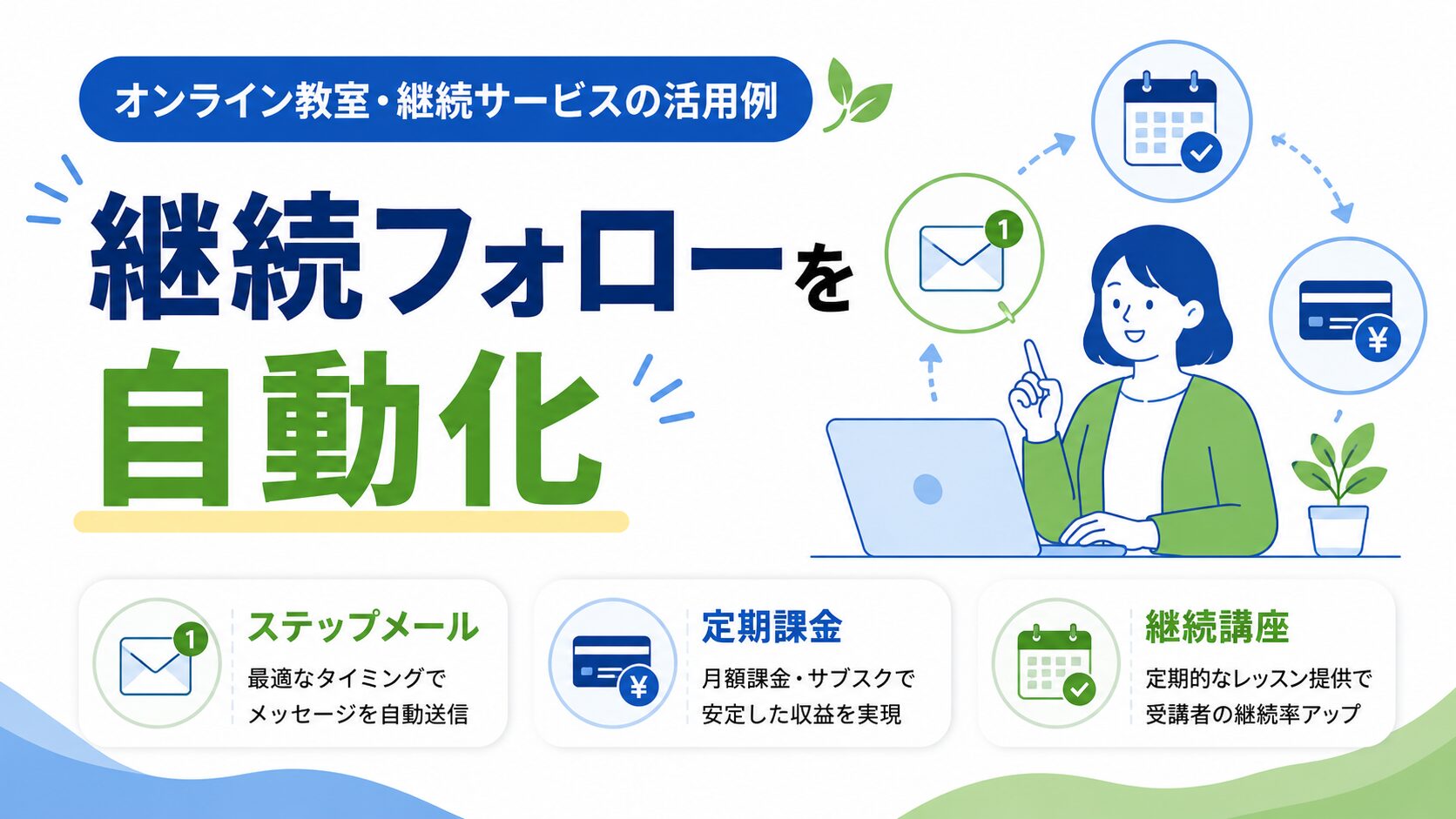 オンライン教室が継続フォローを自動化する活用イメージ