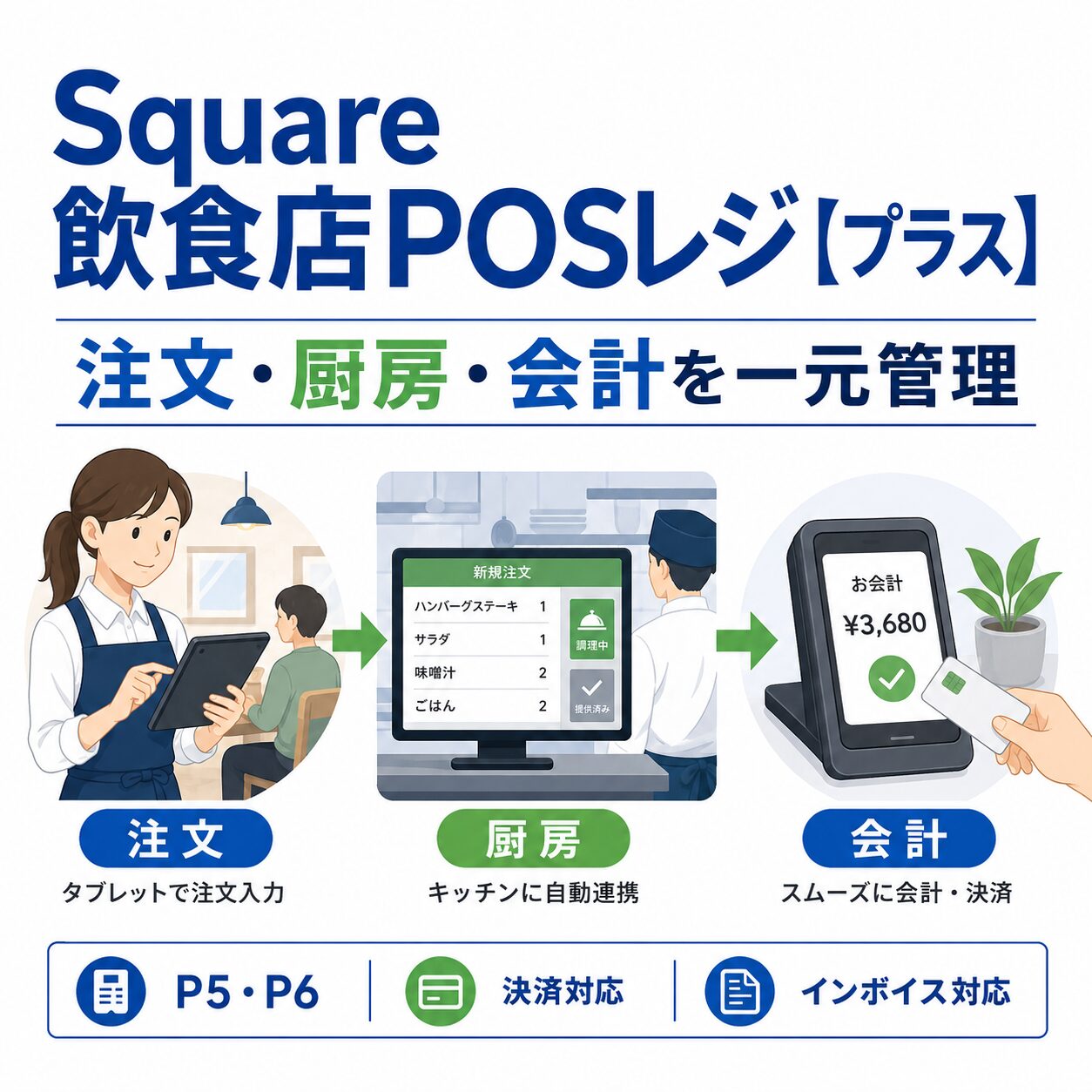 Square 飲食店POSレジ【プラス】で注文・厨房・会計を一元管理するイメージ