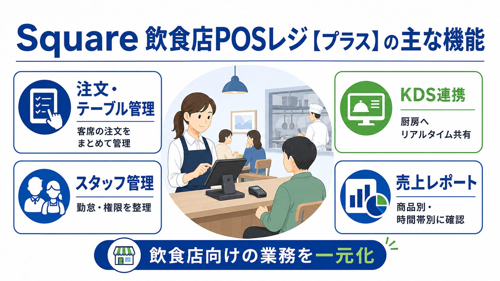 Square 飲食店POSレジ【プラス】の主な機能一覧