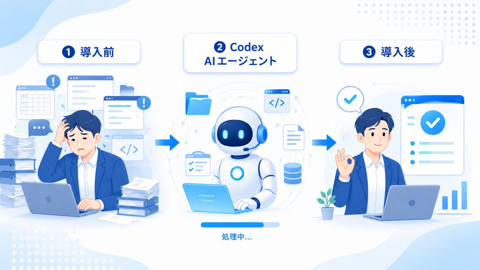 画像 ChatGPT Codex導入前後の業務フロー