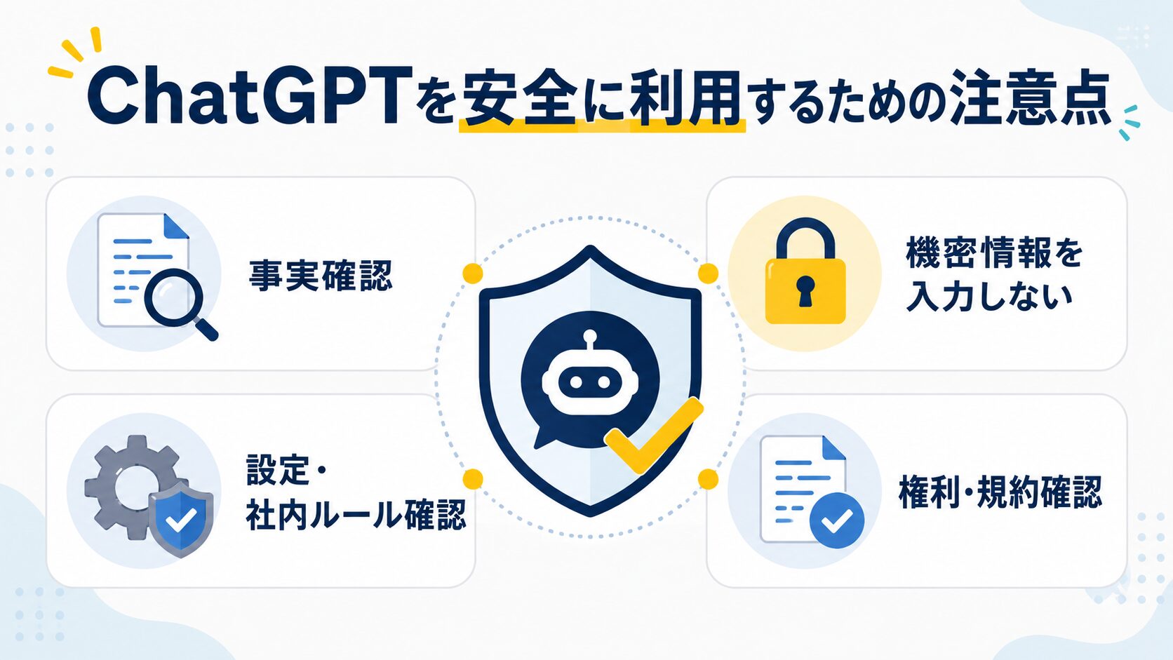 画像 ChatGPTを安全に利用するための注意点の図解。事実確認、機密情報を入力しない、設定・社内ルール確認、権利・規約確認