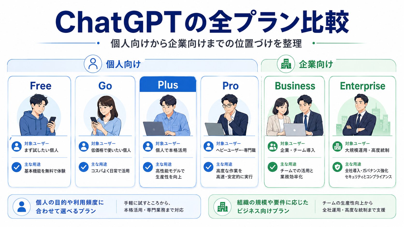 ChatGPTの全プランを比較した一覧図