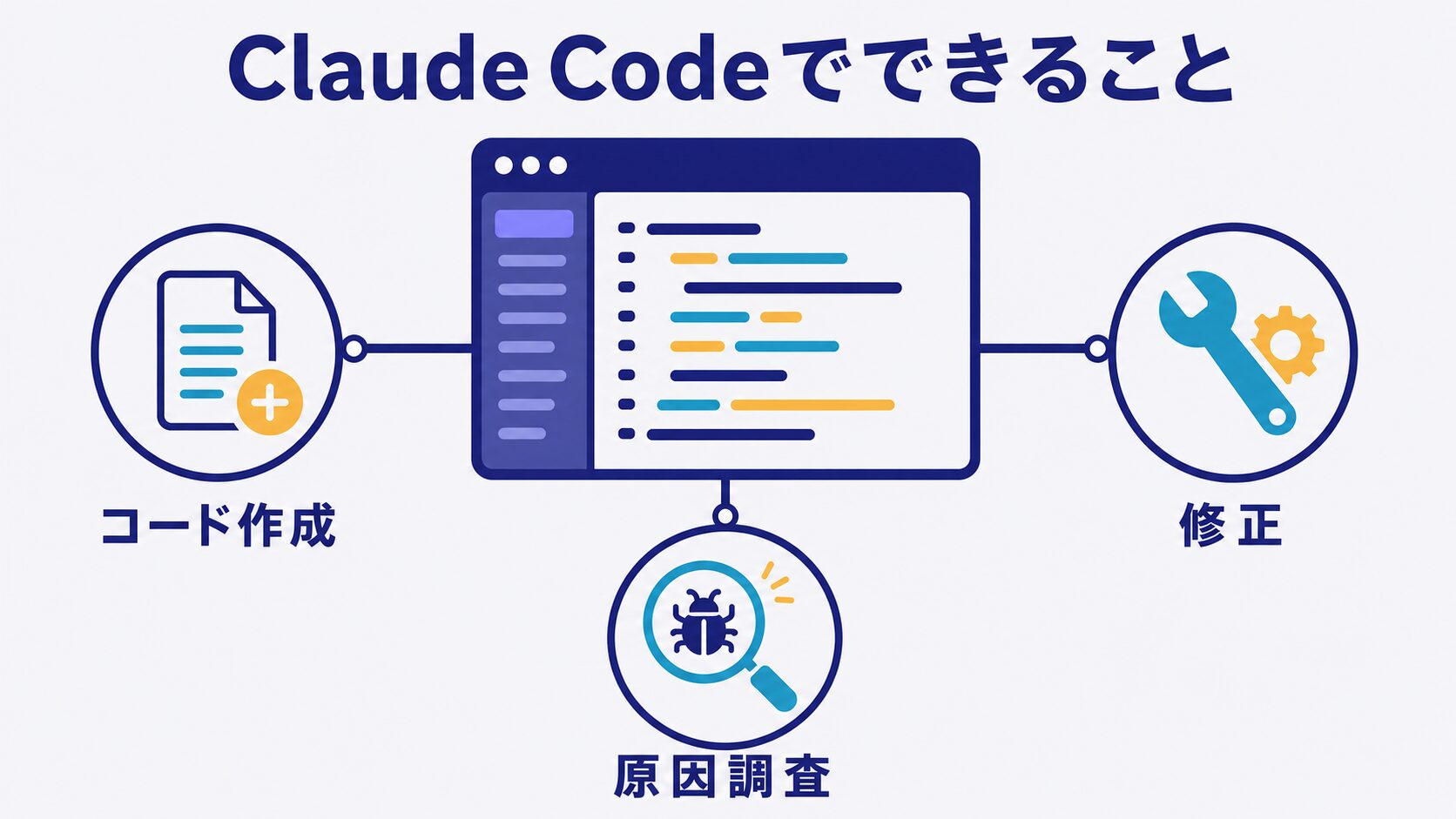 Claude Codeでできること（コード作成・修正・原因調査）