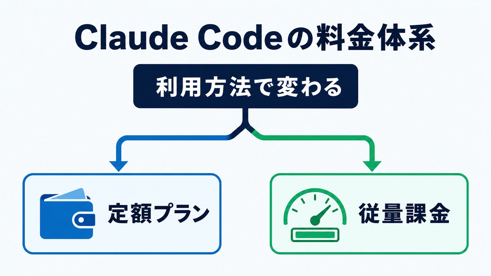 Claude Codeの料金体系（定額プランと従量課金）