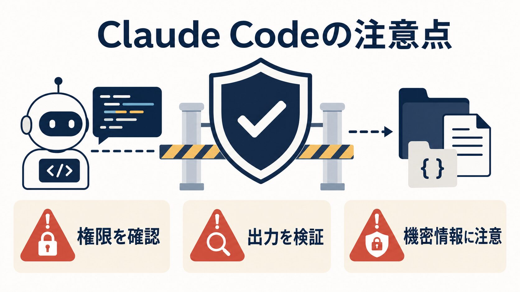 Claude Codeの注意点（権限確認・出力検証・機密情報の取り扱い）