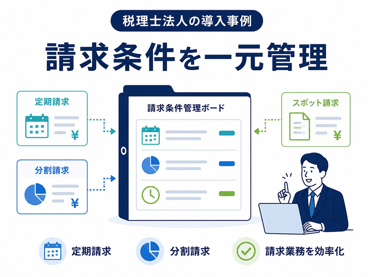 ビューロ・ネットワーク税理士法人の導入事例：請求条件を一元管理
