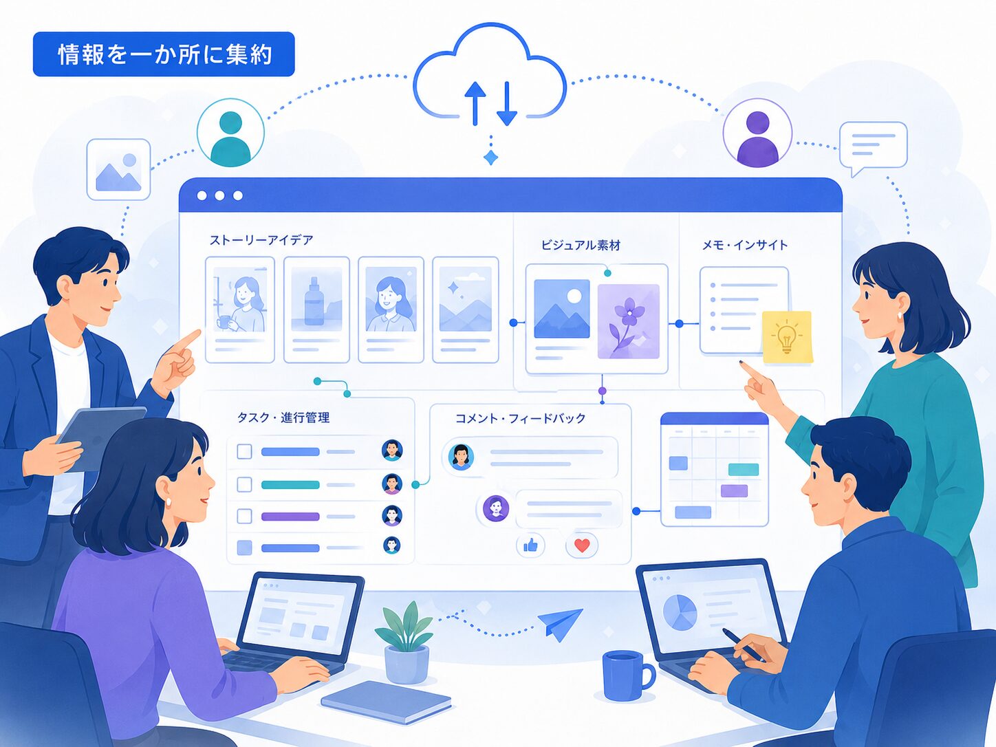 画像 制作素材と企画情報を一元管理するイメージ