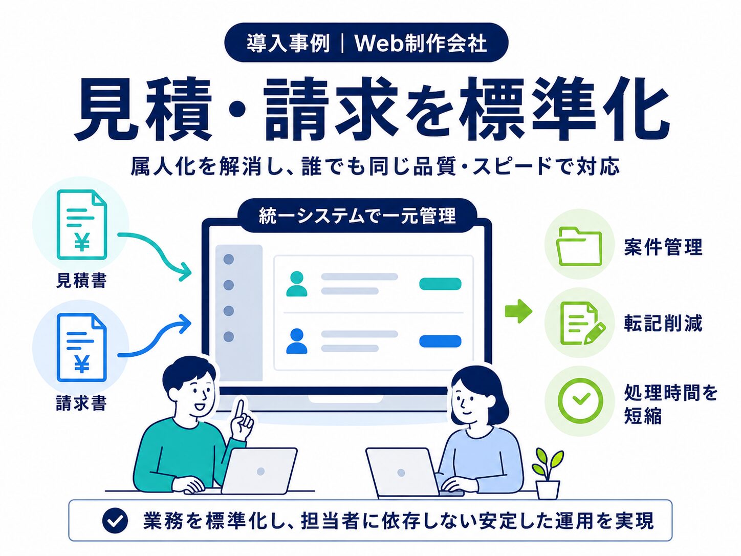 株式会社ディーゼロの導入事例：見積・請求を標準化