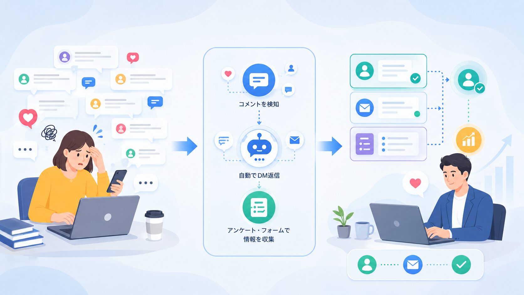 画像 Instagramの手動返信をiステップで自動化する業務フロー