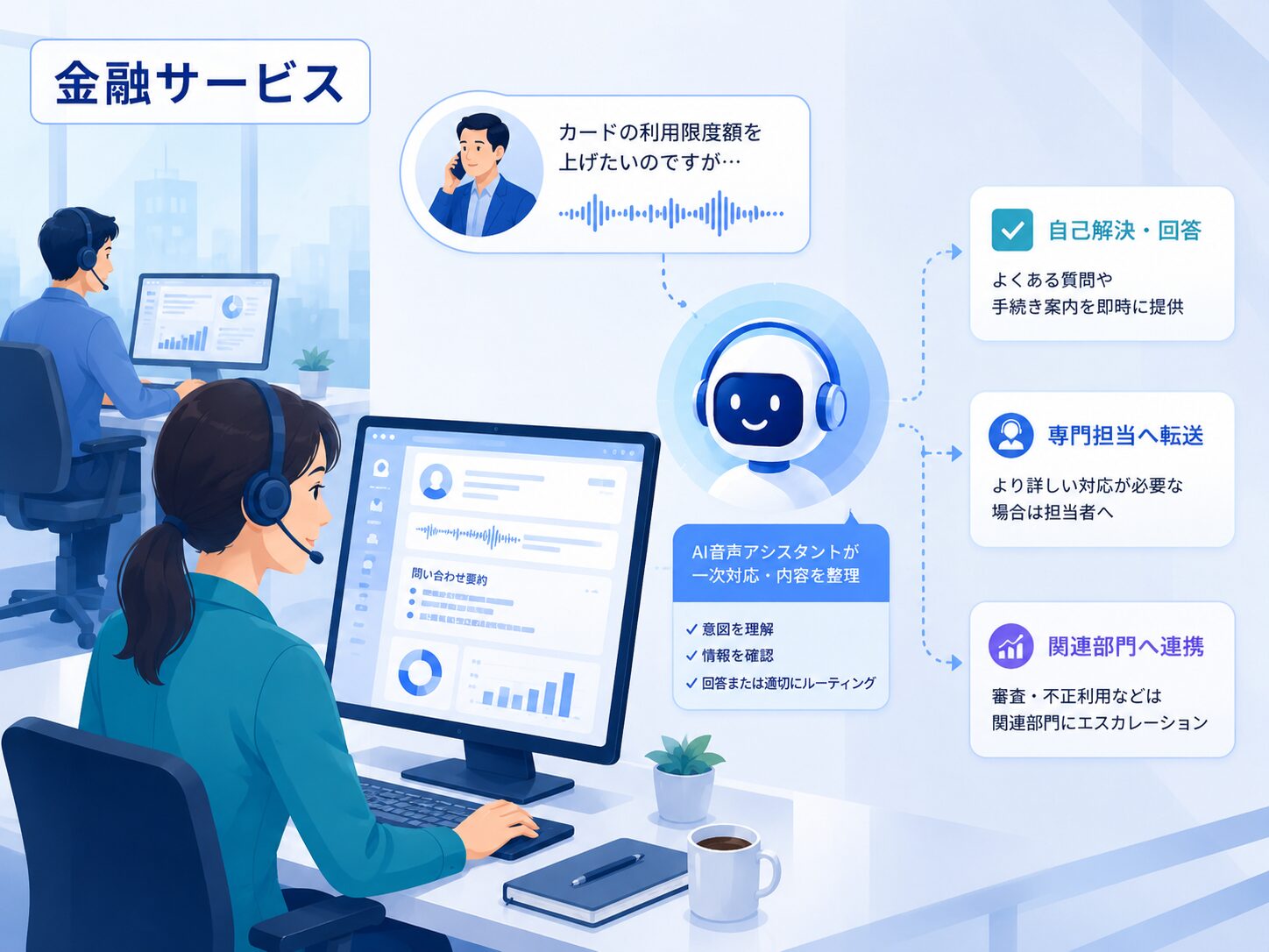 金融サービスで音声AIを活用するイメージ