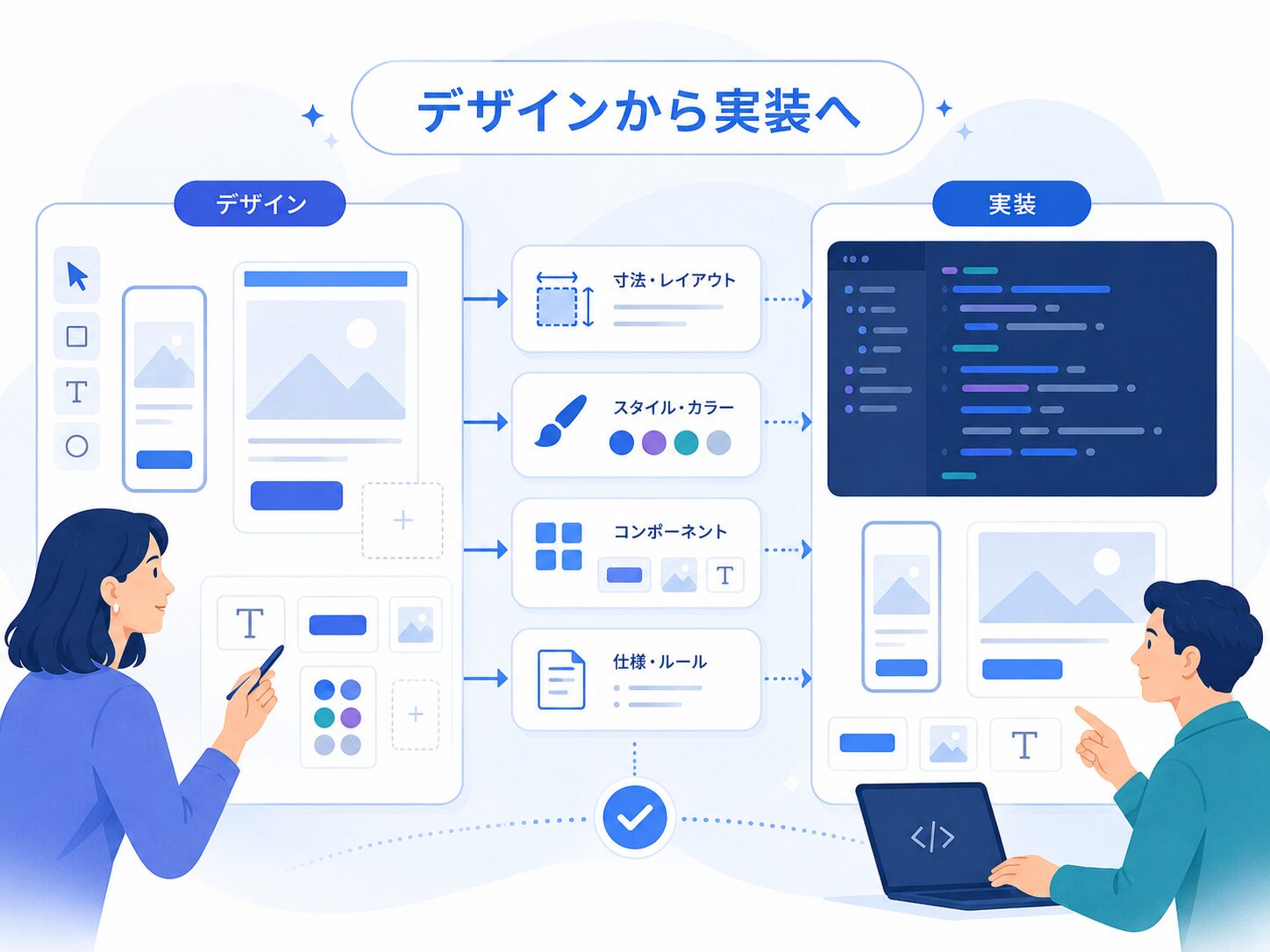 画像 デザインから開発へ仕様を引き渡すイメージ