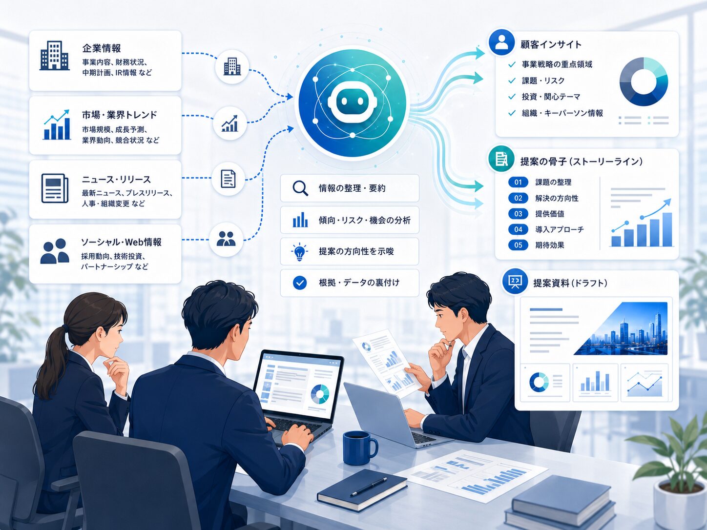 営業担当者がAIで見込顧客を調査するイメージ
