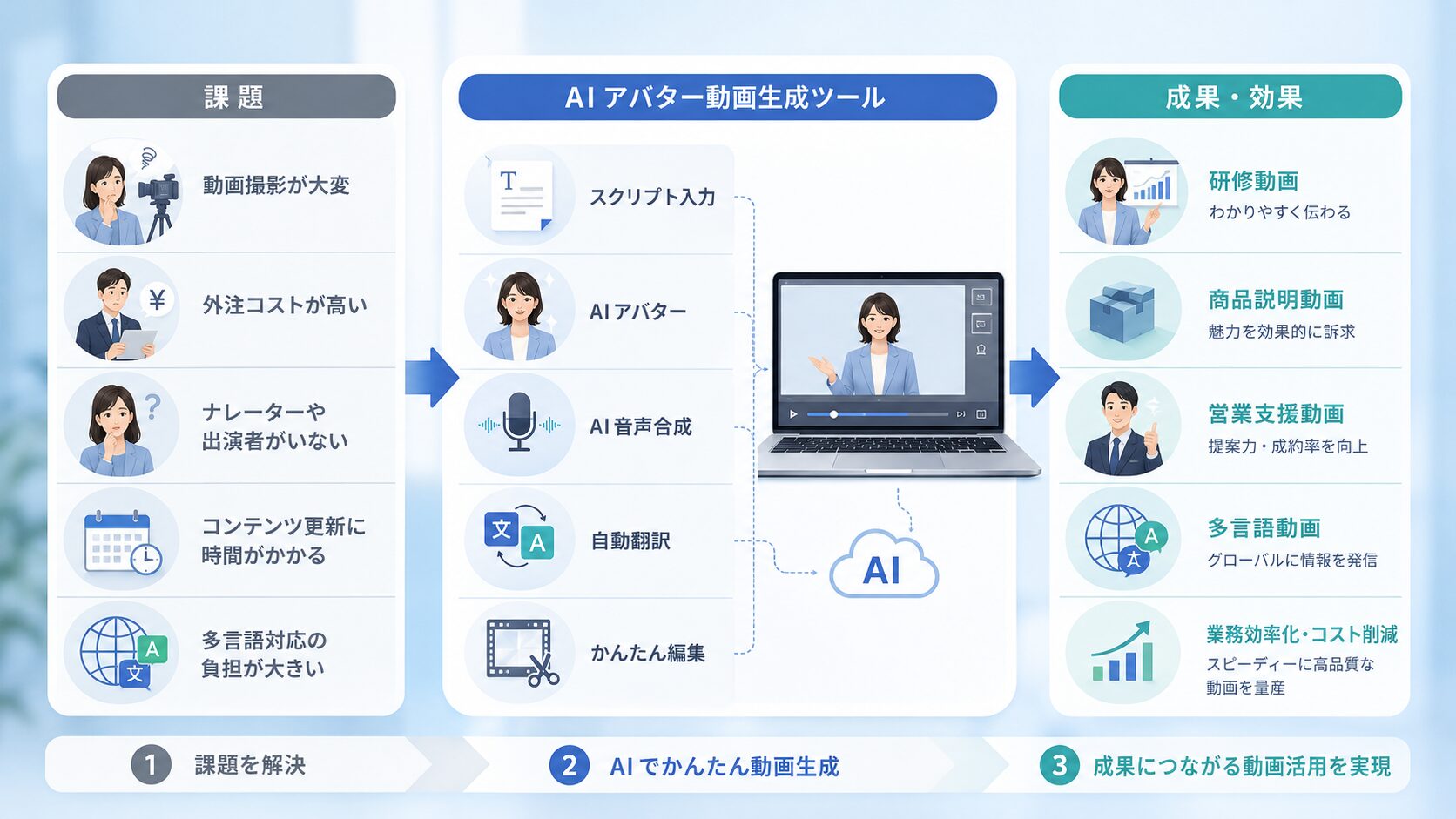 画像 HeyGen導入前後の動画制作業務の変化