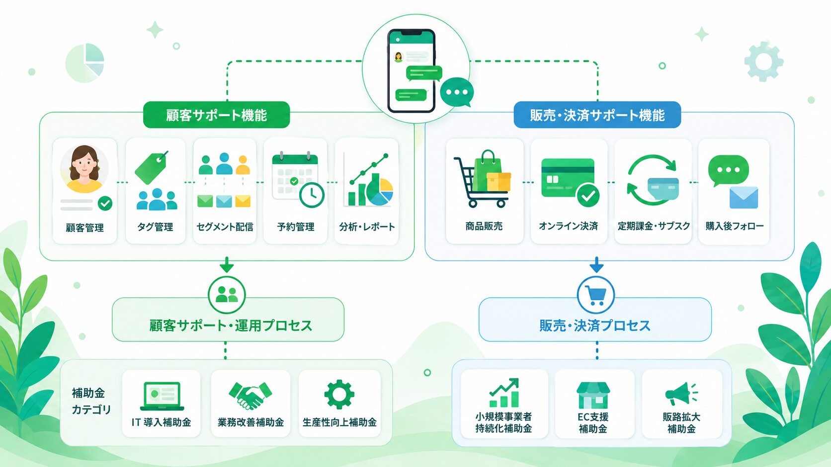 L Messageの機能とP-01・P-02の関係