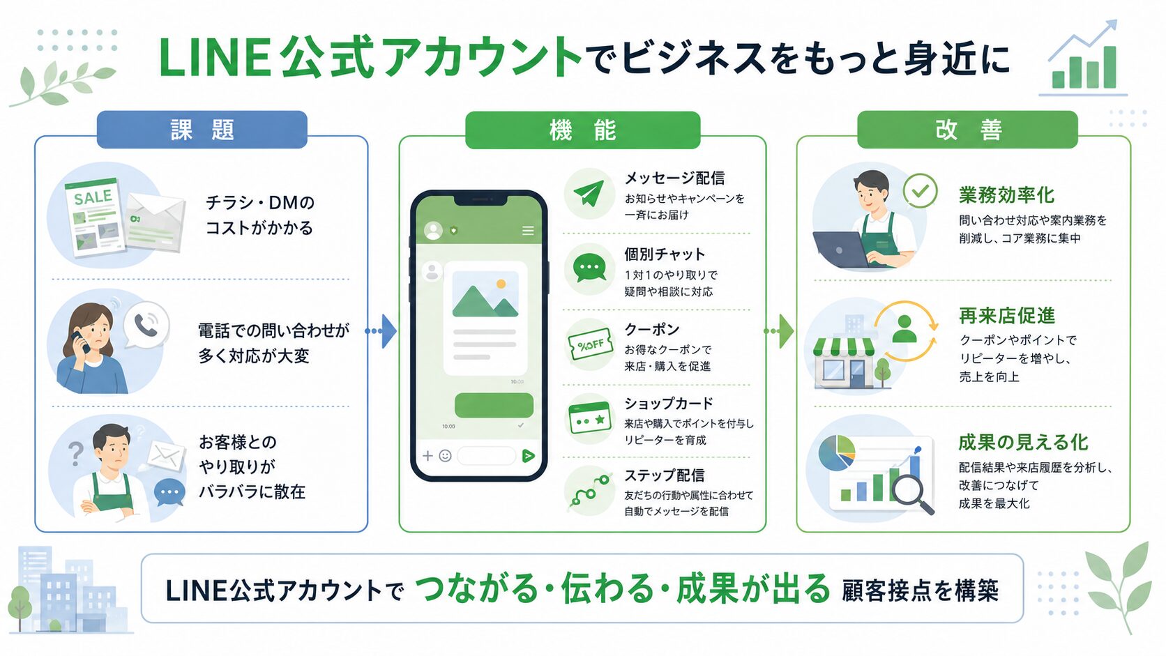 LINE公式アカウントの機能・料金｜デジタル化・AI導入補助金のP-01を