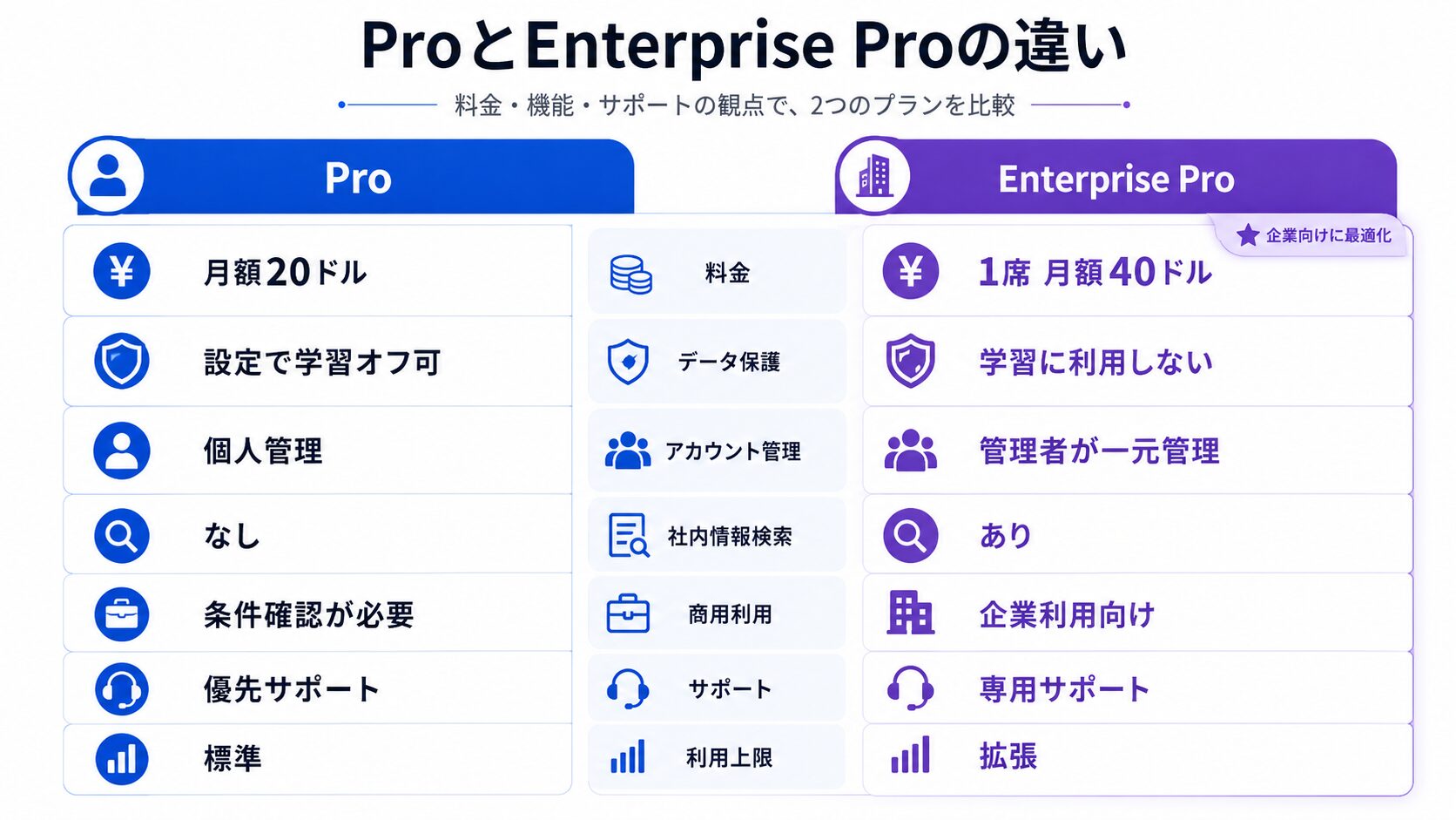 Perplexity ProとEnterprise Proの7つの違い