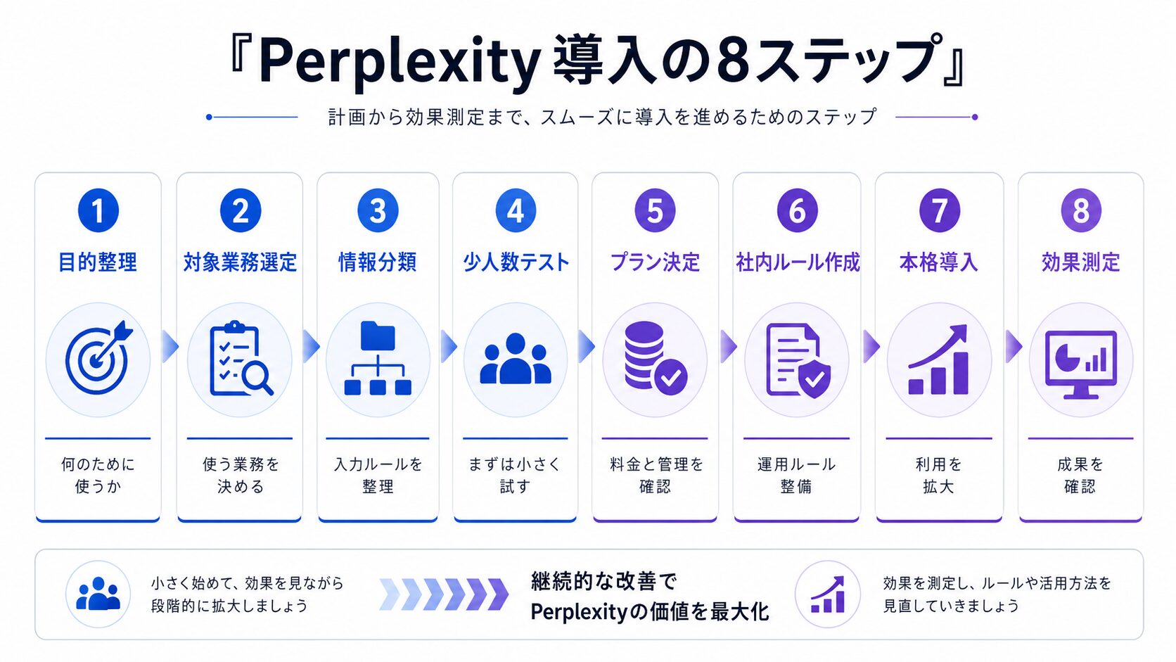 Perplexityを会社に導入する8つのステップ