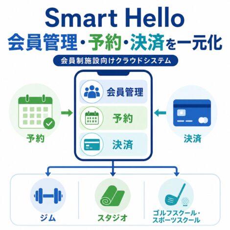 Smart Hello／会員管理・予約・決済を一元化