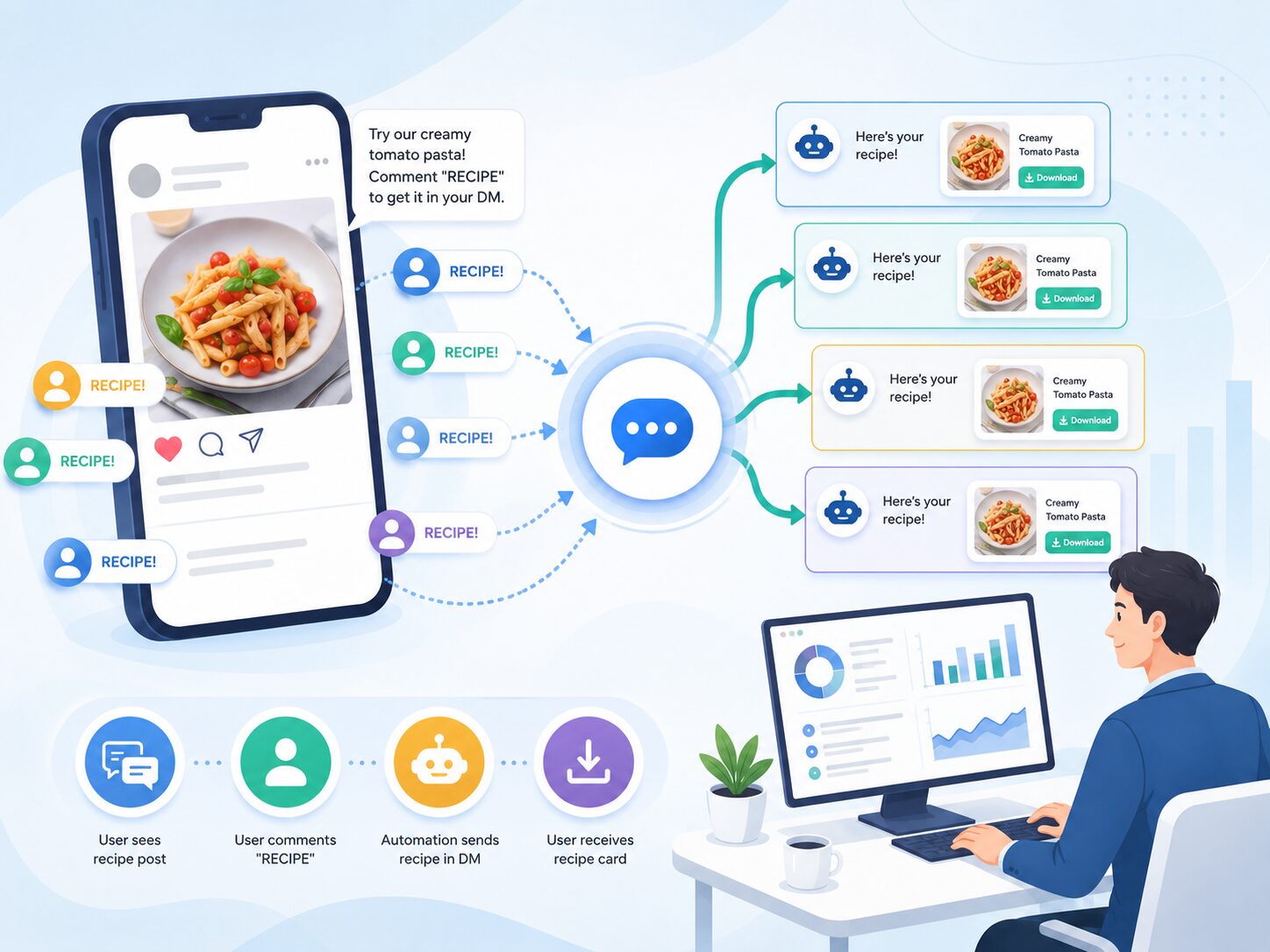 画像 食品ブランドがInstagramのDMでレシピを配布する活用イメージ
