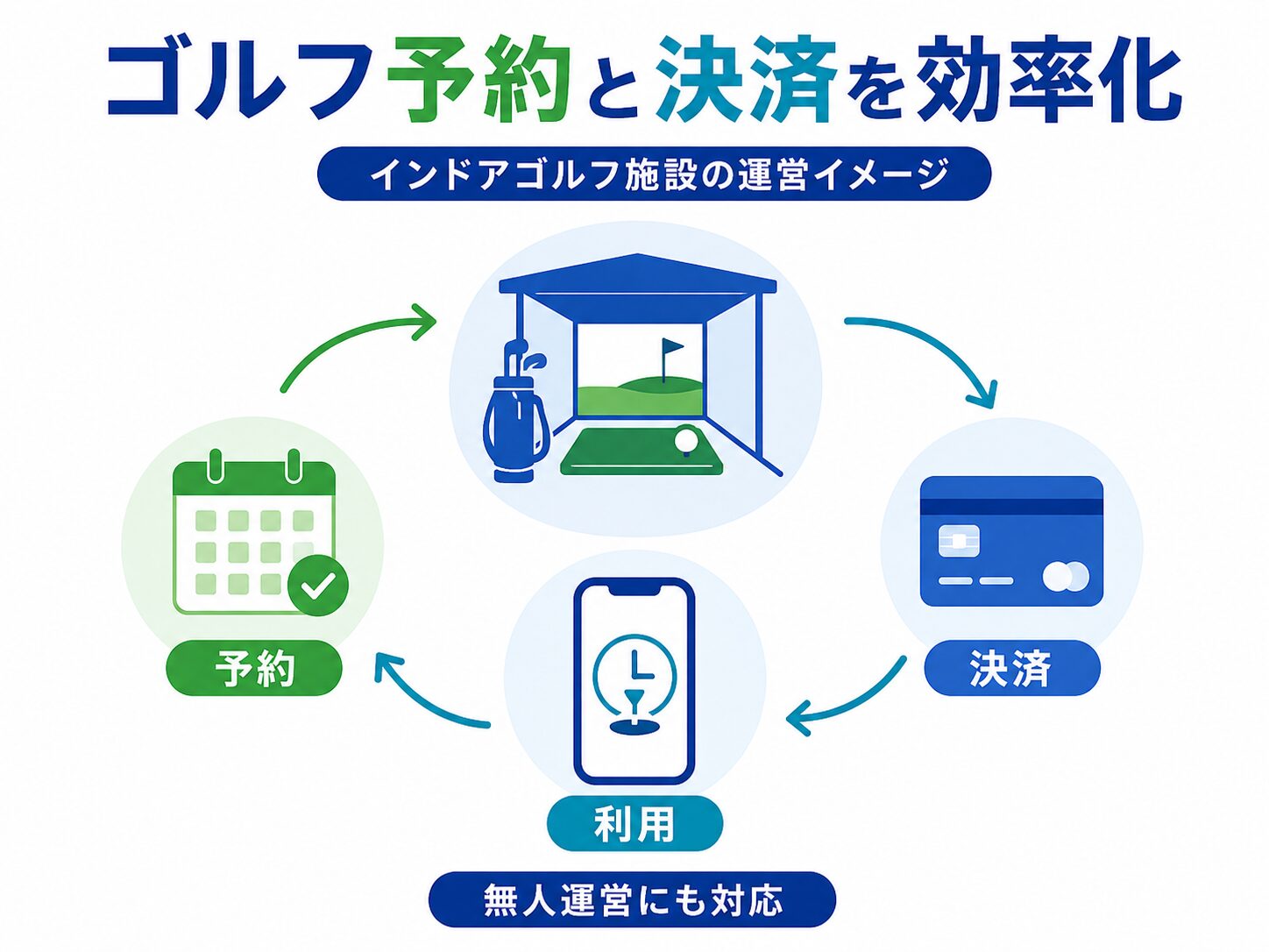 画像 ゴルフ予約と決済