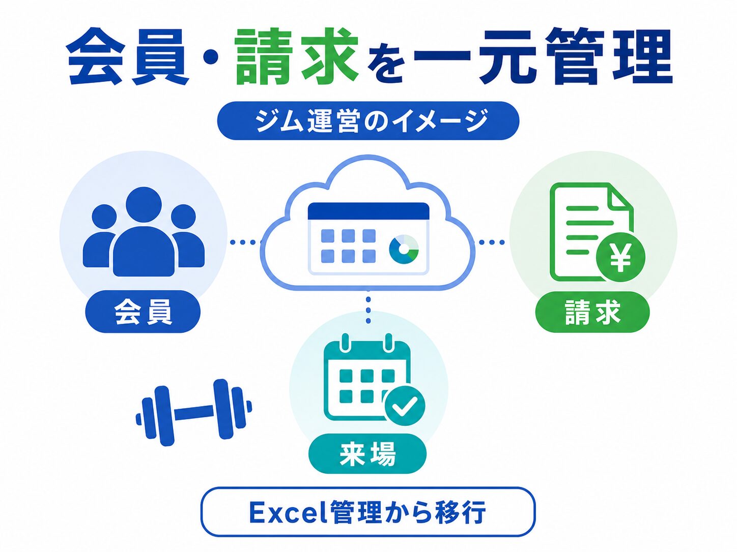 画像 会員・請求を一元管理