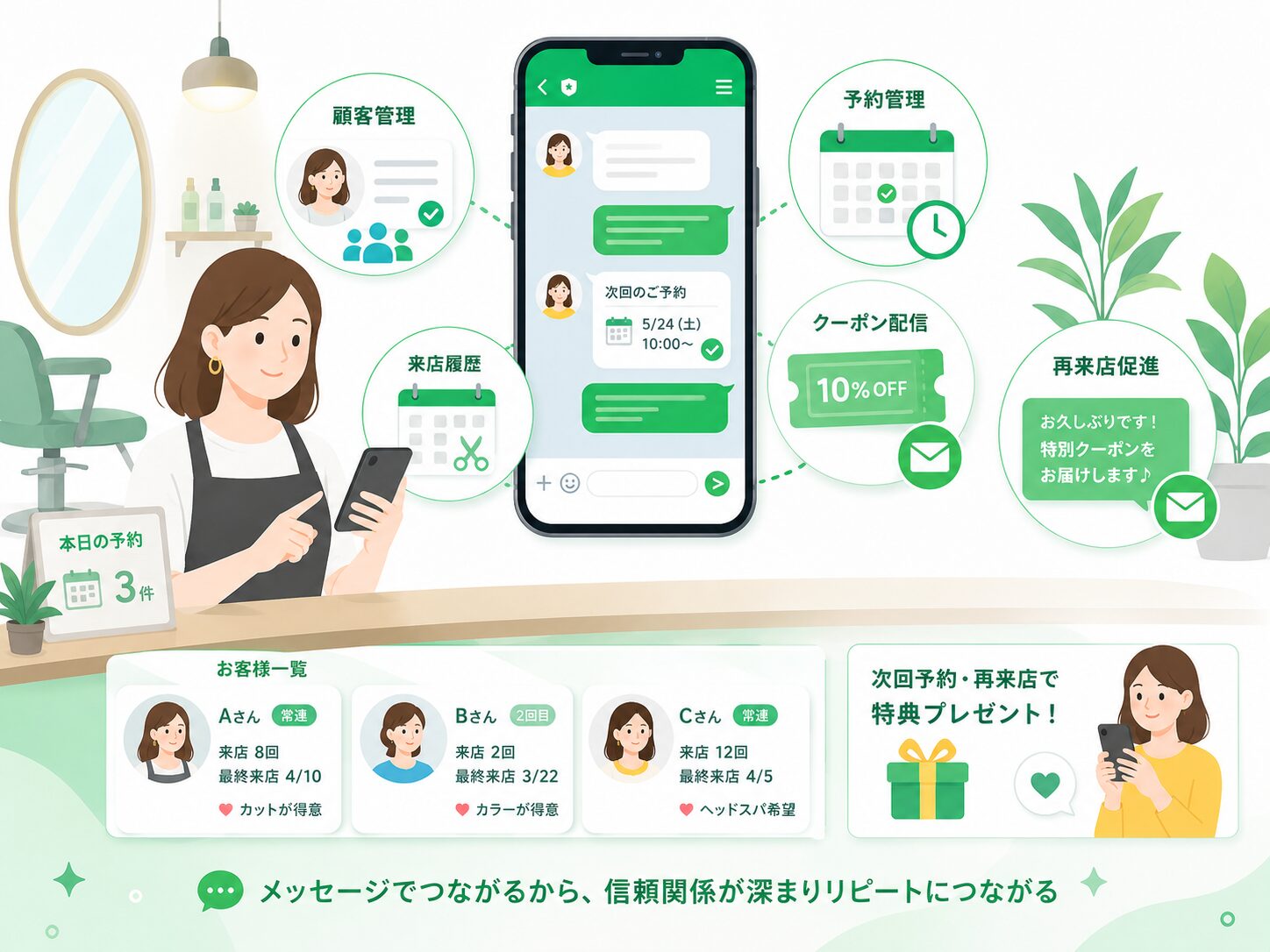 サロンで顧客管理と再来店促進を行うイメージ