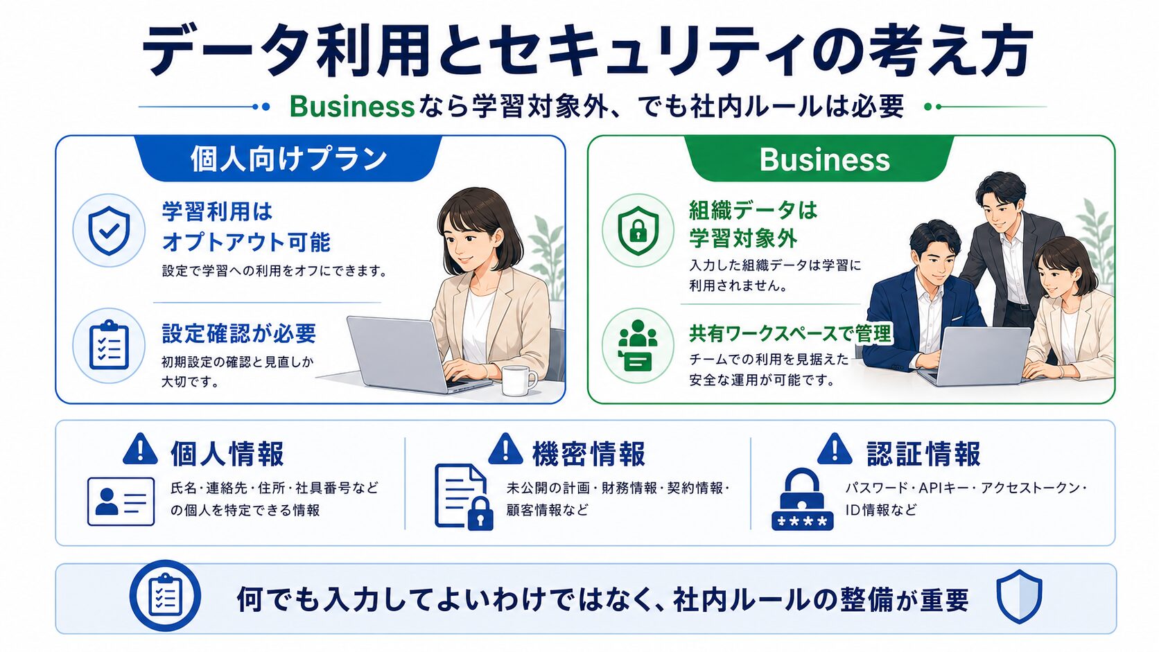 ChatGPT利用時のデータの扱いとセキュリティの考え方を示す図