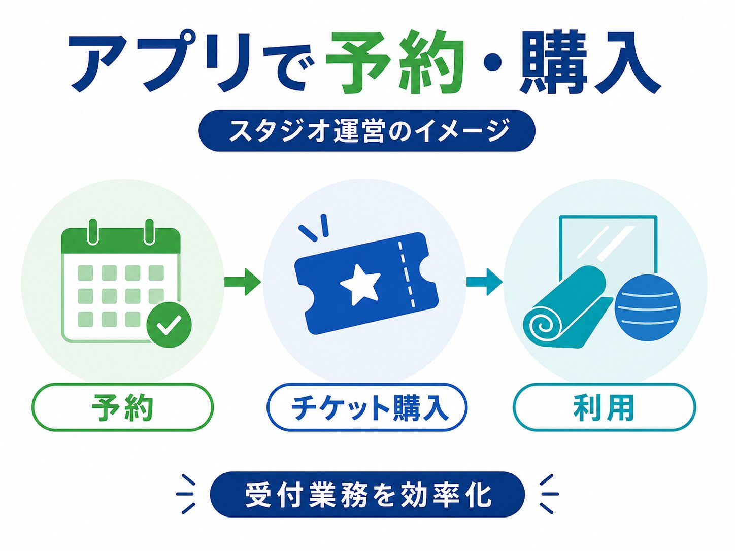 画像 アプリで予約・購入