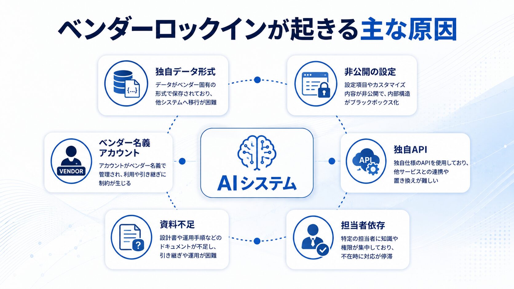 AI導入でベンダーロックインが発生する主な原因