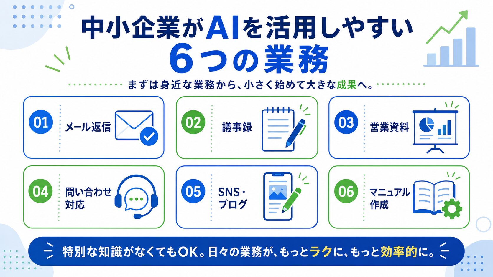 中小企業がAI導入を始めやすい業務の例