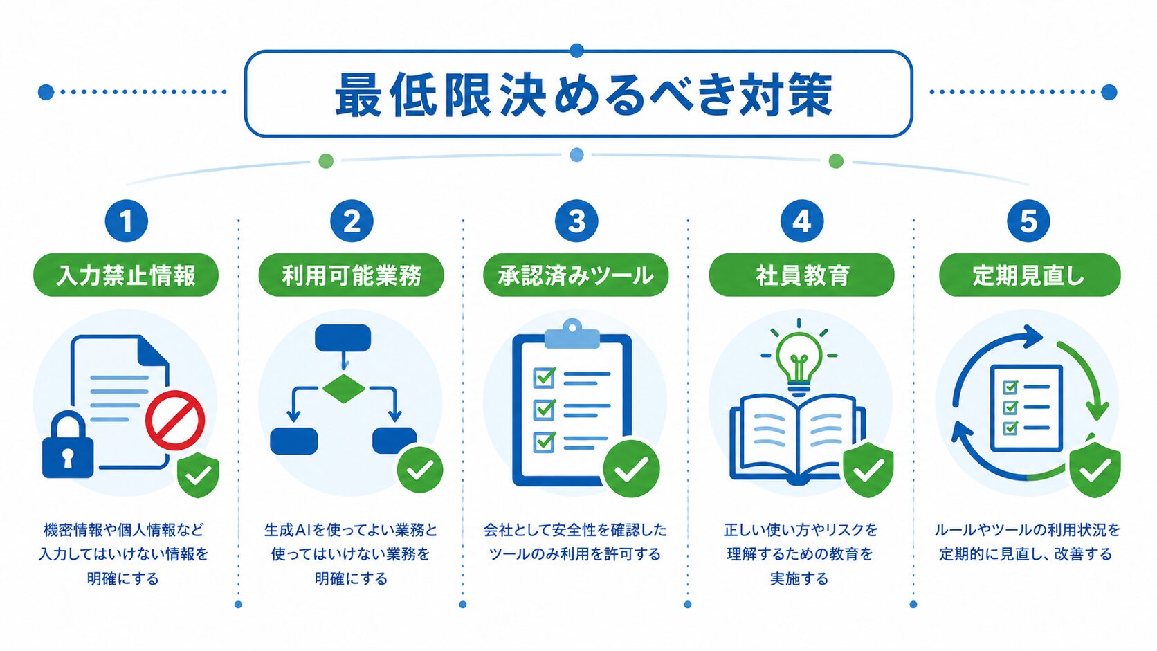中小企業が決めるべき生成AIの情報漏洩対策