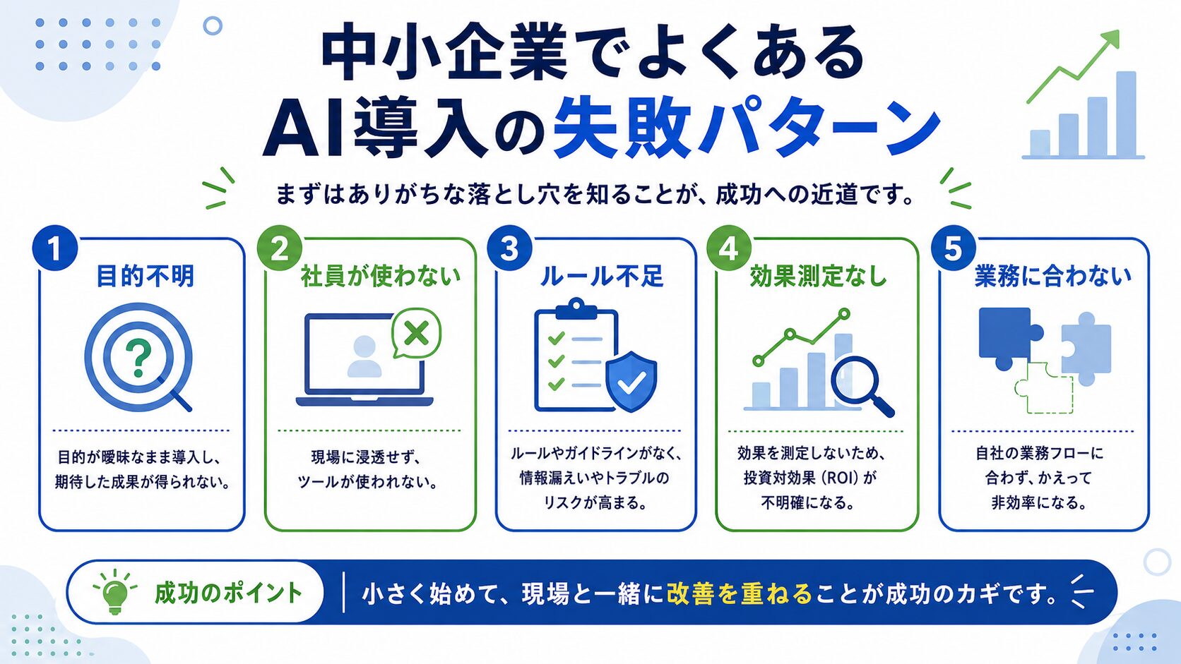 中小企業のAI導入でよくある失敗例のチェックリスト