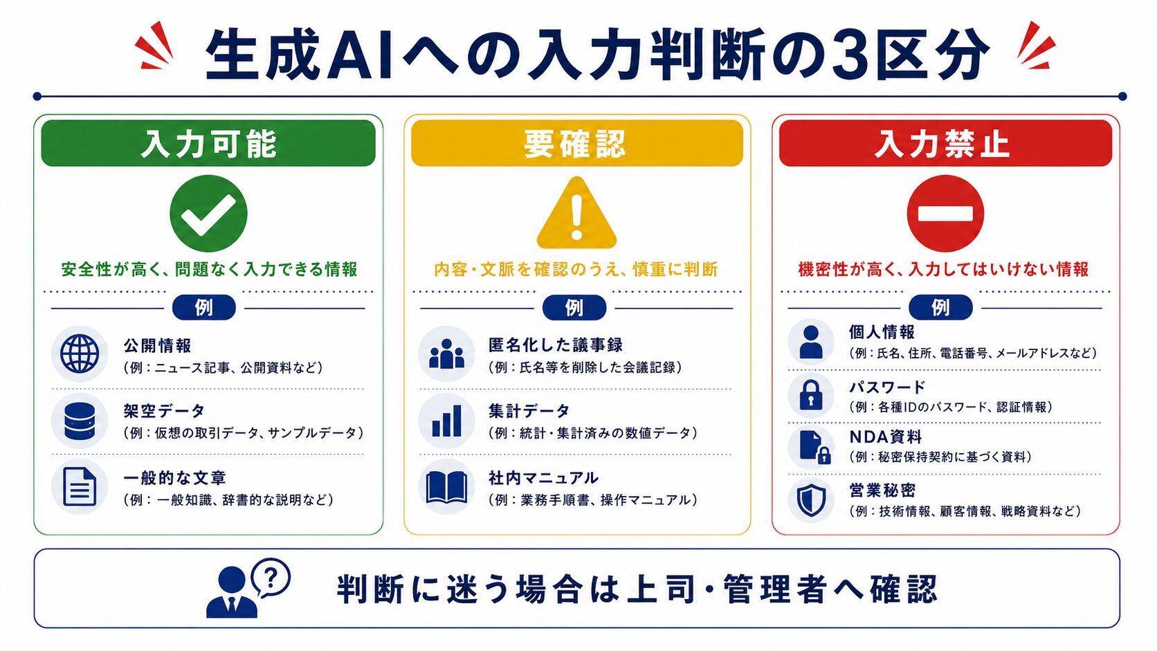 生成AIへの入力可能・要確認・入力禁止の比較表